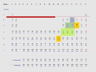 Group → 1 2 3 4 5 6 7 8 9 10 11 12 13 14 15 16 17 18
↓ Period
1
1
H
2
He
2
3
Li
4
Be
5
B
6
C
7
N
8
O
9
F
10
Ne
3
11
Na
12
Mg
13
Al
14
Si
15
P
16
S
17
Cl
18
Ar
4
19
K
20
Ca
21
Sc
22
Ti
23
V
24
Cr
25
Mn
26
Fe
27
Co
28
Ni
29
Cu
30
Zn
31
Ga
32
Ge
33
As
34
Se
35
Br
36
Kr
5
37
Rb
38
Sr
39
Y
40
Zr
41
Nb
42
Mo
43
Tc
44
Ru
45
Rh
46
Pd
47
Ag
48
Cd
49
In
50
Sn
51
Sb
52
Te
53
I
54
Xe
6
55
Cs
56
Ba
* 72
Hf
73
Ta
74
W
75
Re
76
Os
77
Ir
78
Pt
79
Au
80
Hg
81
Tl
82
Pb
83
Bi
84
Po
85
At
86
Rn
7
87
Fr
88
Ra
** 104
Rf
105
Db
106
Sg
107
Bh
108
Hs
109
Mt
110
Ds
111
Rg
112
Uub
113
Uut
114
Uuq
115
Uup
116
Uuh
117
Uus
118
Uuo
* Lanthanides
57
La
58
Ce
59
Pr
60
Nd
61
Pm
62
Sm
63
Eu
64
Gd
65
Tb
66
Dy
67
Ho
68
Er
69
Tm
70
Yb
71
Lu
** Actinides
89
Ac
90
Th
91
Pa
92
U
93
Np
94
Pu
95
Am
96
Cm
97
Bk
98
Cf
99
Es
100
Fm
101
Md
102
No
103
Lr
 