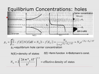 Equilibrium Concentrations: holes
statesofdensityeffective
*2
2
2/3
2
=







=
h
kTm
N
pπ
υ
po=equilibrium hole carrier concentration
N(E)=density of states
( )( ) ( ) ( )( ) ( )
( ) kTEE
kTEEC
E
o
F
F
eN
e
N
EfNdEENEfp /
/
1
11 υ
υ
υ
υ
υ
υ
−−
−
∞−
≈
+
=−=−=
∫
f(E) =fermi function k=Boltzmann’s const.
 