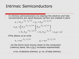 Intrinsic Semiconductors
• In intrinsic semiconductors (no doping) the electron and hole
concentrations are equal because carriers are created in pairs
( ) ( ) kTEE
i
kTEE
Ci
iFC
eNpeNn
// υ
υ
−−−−
===
( ) ( )








=
−−−− kTEEkTEE
Coo
FFC
eNeNpn
// υ
υ
( ) kTEE
io
Fi
enp
/−−
=
( ) kTEE
io
iF
enn
/−−
=
( ) 2//
iii
kTE
C
kTEE
C npneNNeNN gC
====
−−−
υυ
υ
•This allows us to write
–As the Fermi level moves closer to the conduction
[valence] band, the n0[p0] increases exponentially
ni=no. of electrons (intrinsic) pi= no. of holes (intrinsic)
 