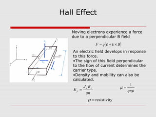 Hall Effect
( )BqF ×+= υε
qn
BJ
E zx
y =
Moving electrons experience a force
due to a perpendicular B field
yresistivit=ρ
ρ
µ
qn
1
=
An electric field develops in response
to this force.
•The sign of this field perpendicular
to the flow of current determines the
carrier type.
•Density and mobility can also be
calculated.
 