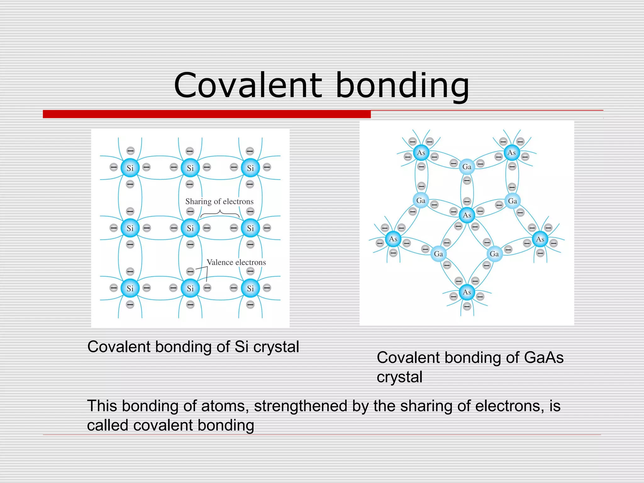 Covalent bonding
This bonding of atoms, strengthened by the sharing of electrons, is
called covalent bonding
Covalent bonding of Si crystal
Covalent bonding of GaAs
crystal
 