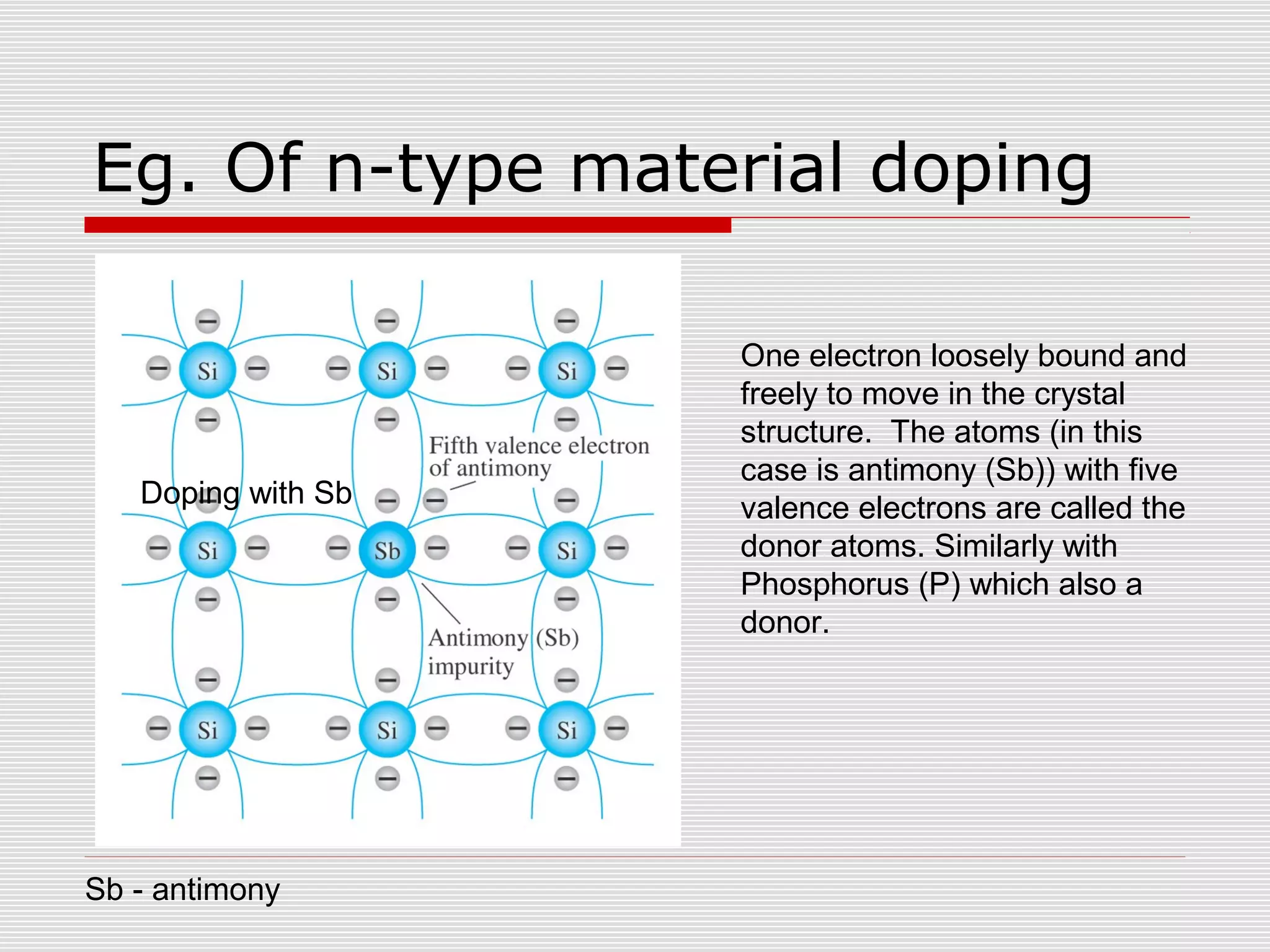 Eg. Of n-type material doping
Doping with Sb
Sb - antimony
One electron loosely bound and
freely to move in the crystal
structure. The atoms (in this
case is antimony (Sb)) with five
valence electrons are called the
donor atoms. Similarly with
Phosphorus (P) which also a
donor.
 