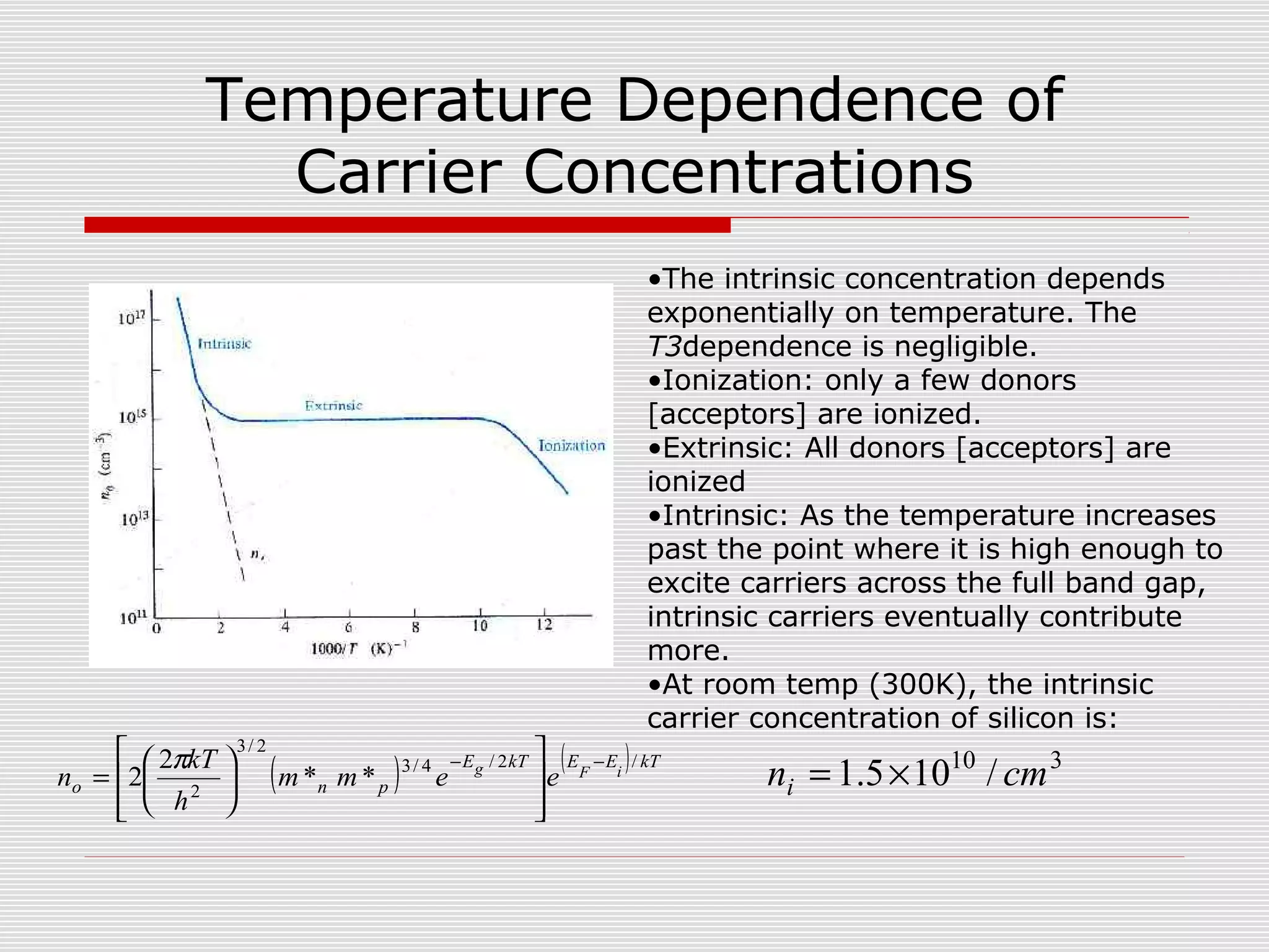 Temperature Dependence of
Carrier Concentrations
310
/105.1 cmni ×=
•The intrinsic concentration depends
exponentially on temperature. The
T3dependence is negligible.
•Ionization: only a few donors
[acceptors] are ionized.
•Extrinsic: All donors [acceptors] are
ionized
•Intrinsic: As the temperature increases
past the point where it is high enough to
excite carriers across the full band gap,
intrinsic carriers eventually contribute
more.
•At room temp (300K), the intrinsic
carrier concentration of silicon is:
( ) ( ) kTEEkTE
pno
iFg
eemm
h
kT
n
/2/4/3
2/3
2
**
2
2
−−














=
π
 