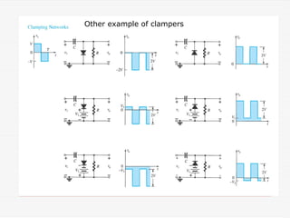 Other example of clampers
 