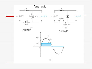 Analysis
First half
2nd half
 