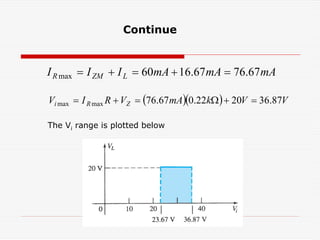 mA
mA
mA
I
I
I L
ZM
R 67
.
76
67
.
16
60
max =
+
=
+
=
( )( ) V
V
k
mA
V
R
I
V Z
R
i 87
.
36
20
22
.
0
67
.
76
max
max =
+
Ω
=
+
=
Continue
The Vi range is plotted below
 
