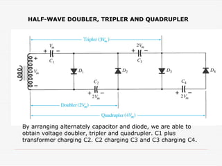 HALF-WAVE DOUBLER, TRIPLER AND QUADRUPLER
By arranging alternately capacitor and diode, we are able to
obtain voltage doubler, tripler and quadrupler. C1 plus
transformer charging C2. C2 charging C3 and C3 charging C4.
 