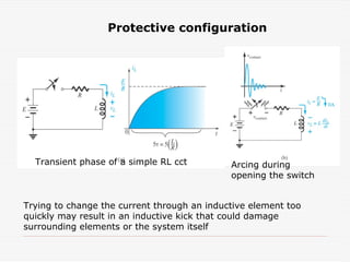 Protective configuration
Trying to change the current through an inductive element too
quickly may result in an inductive kick that could damage
surrounding elements or the system itself
Transient phase of a simple RL cct Arcing during
opening the switch
 