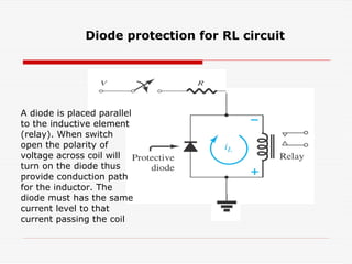Diode protection for RL circuit
A diode is placed parallel
to the inductive element
(relay). When switch
open the polarity of
voltage across coil will
turn on the diode thus
provide conduction path
for the inductor. The
diode must has the same
current level to that
current passing the coil
 