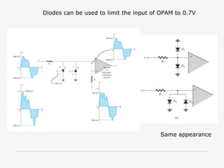 Diodes can be used to limit the input of OPAM to 0.7V
Same appearance
 