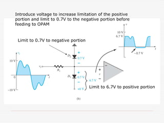 Introduce voltage to increase limitation of the positive
portion and limit to 0.7V to the negative portion before
feeding to OPAM
Limit to 6.7V to positive portion
Limit to 0.7V to negative portion
 
