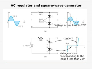 AC regulator and square-wave generator
conduct
Voltage across
corresponding to the
input if less than 20V
Voltage across limit to 20V
 