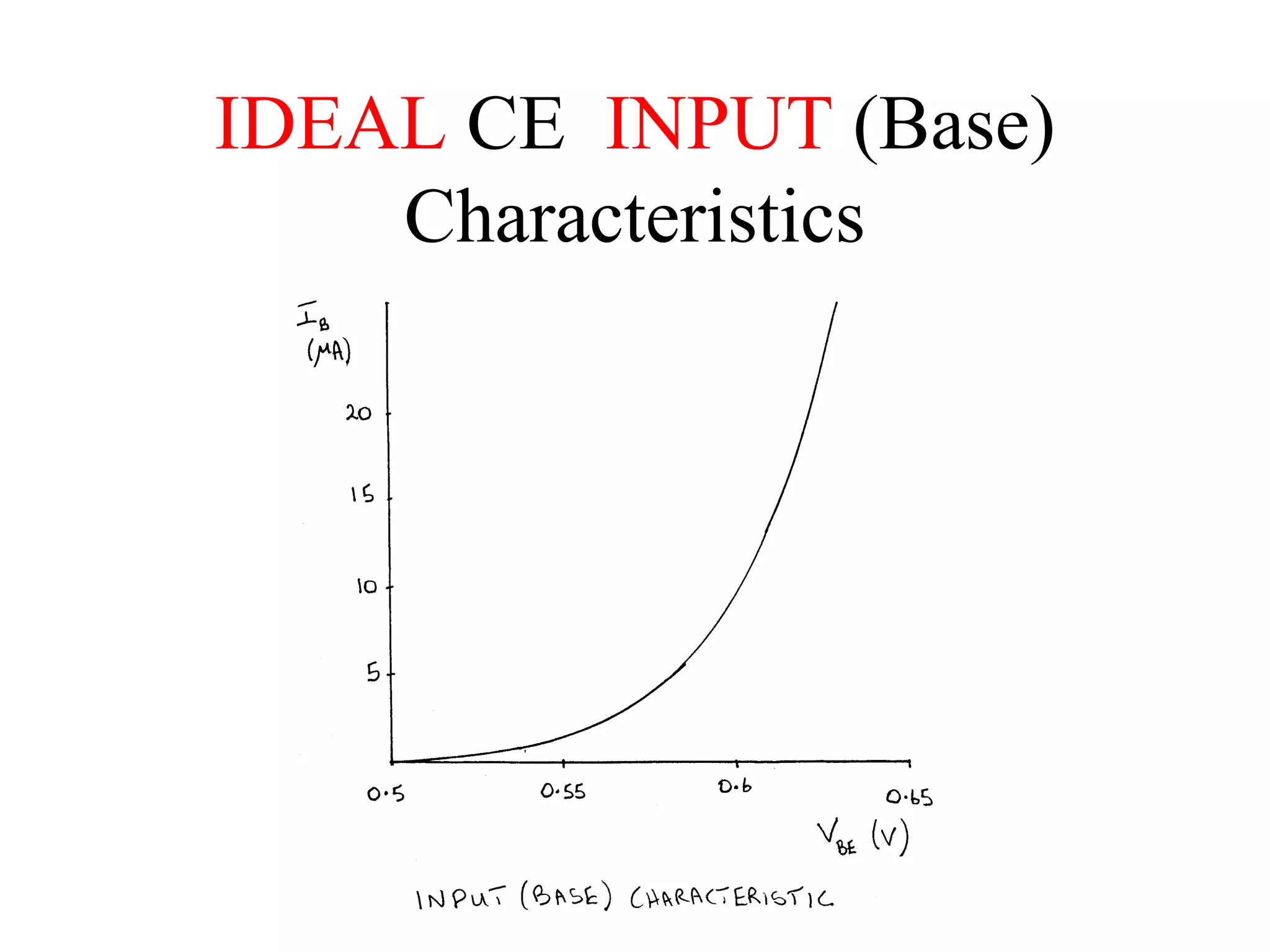 IDEAL CE INPUT (Base)
    Characteristics
 