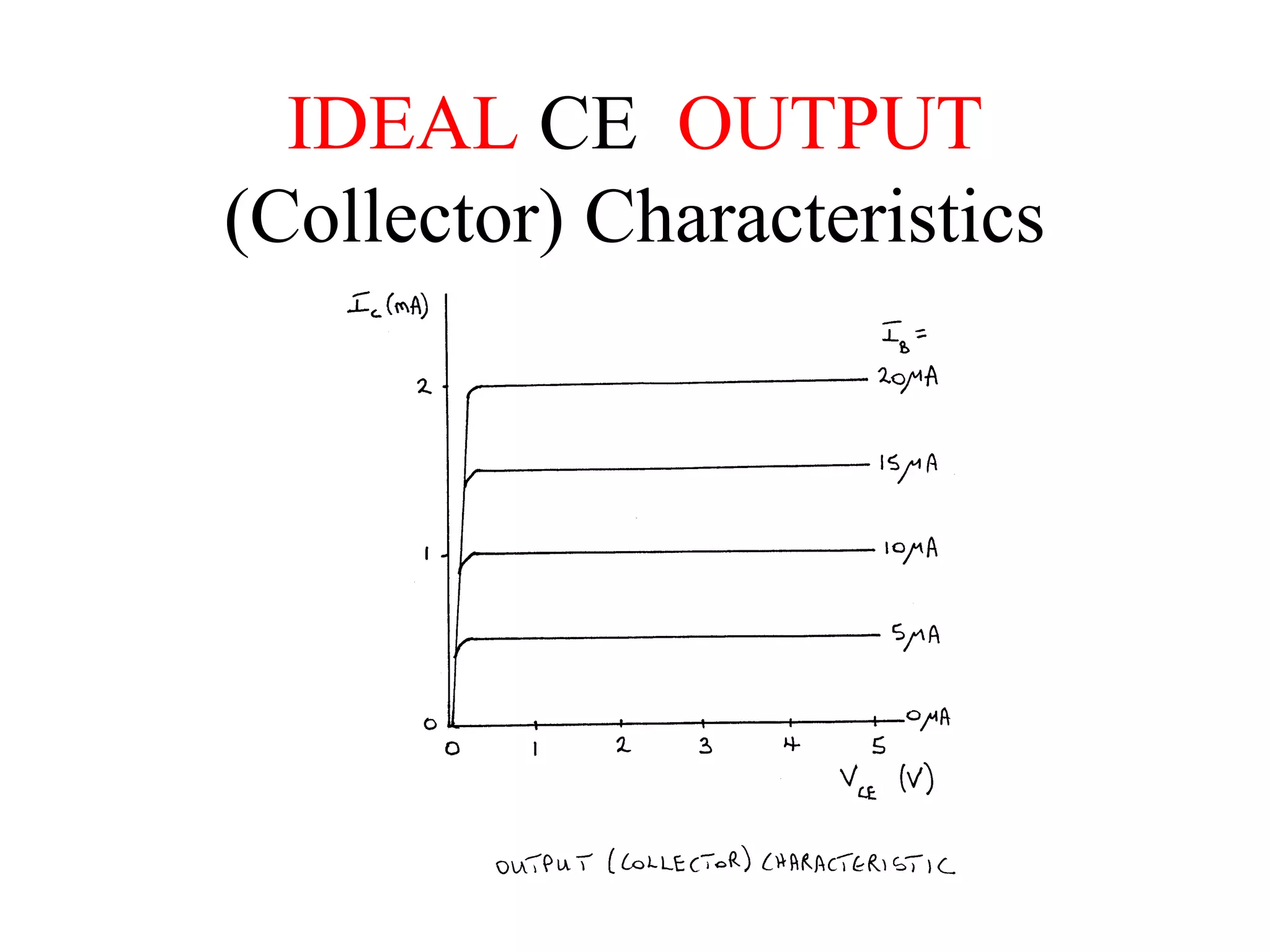 IDEAL CE OUTPUT
(Collector) Characteristics
 