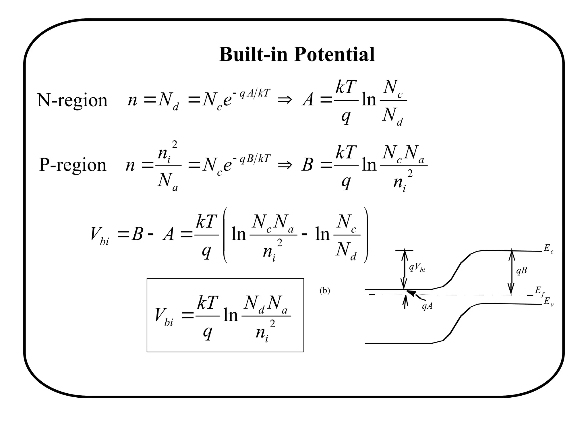 2
ln
i
a
d
bi
n
N
N
q
kT
V 
Built-in Potential
d
c
kT
A
q
c
d
N
N
q
kT
A
e
N
N
n ln



 
2
2
ln
i
a
c
kT
B
q
c
a
i
n
N
N
q
kT
B
e
N
N
n
n 


 












d
c
i
a
c
bi
N
N
n
N
N
q
kT
A
B
V ln
ln 2
N-region
P-region
(b) Ef
Ec
Ev
qVbi qB
qA
 