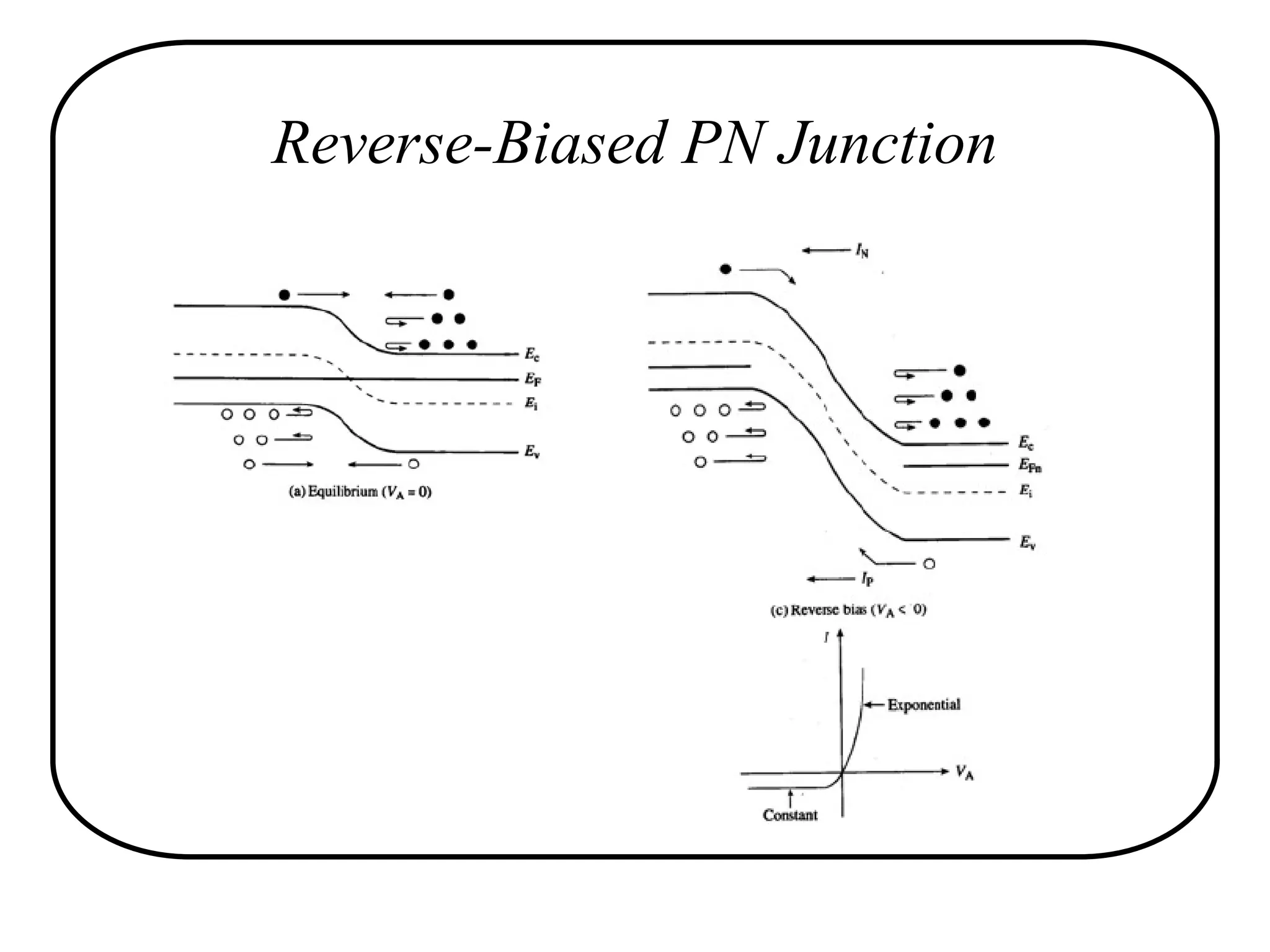 Reverse-Biased PN Junction
 