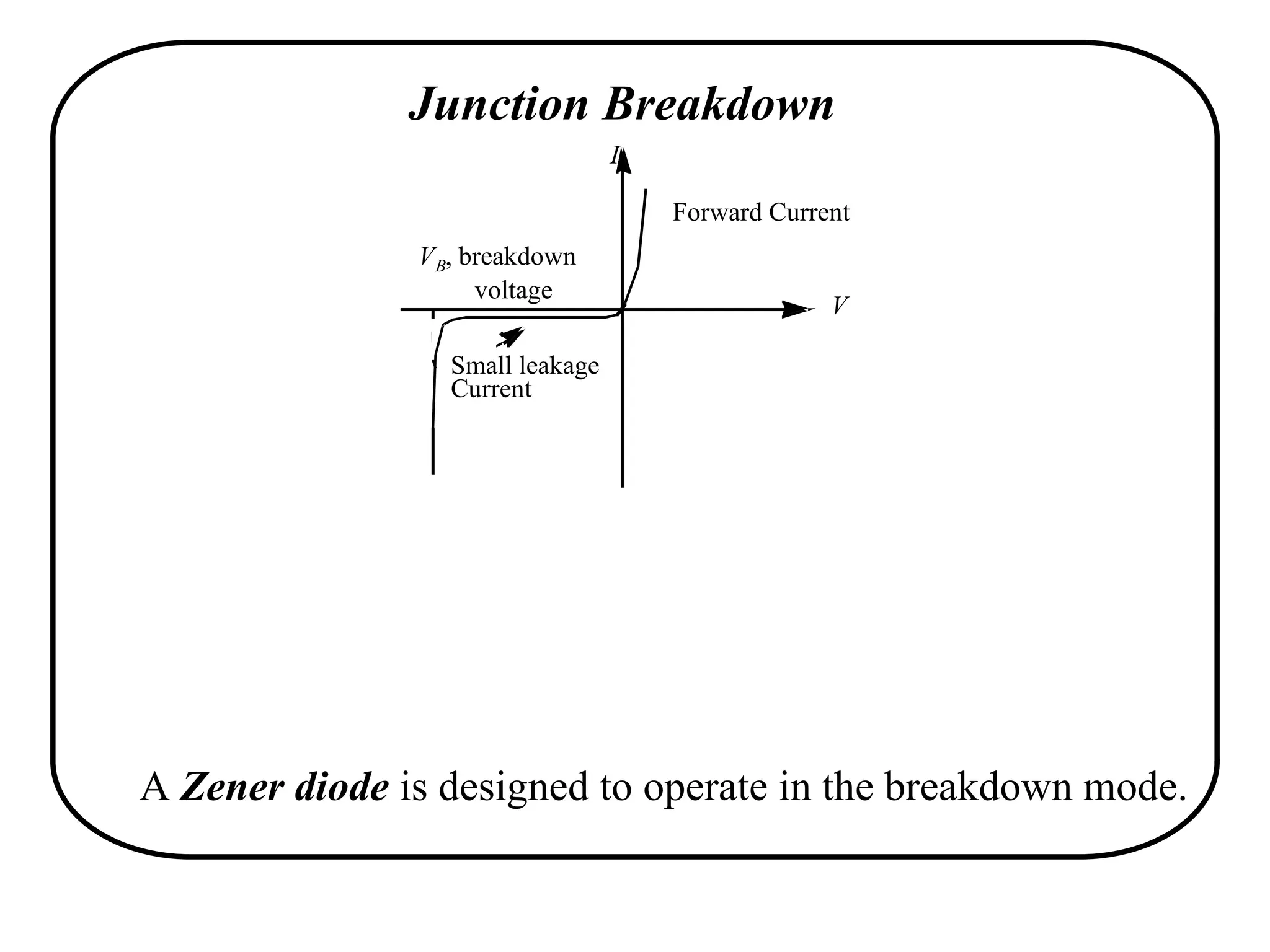 Junction Breakdown
A Zener diode is designed to operate in the breakdown mode.
V
I
VB, breakdown
Forward Current
Small leakage
Current
voltage
 