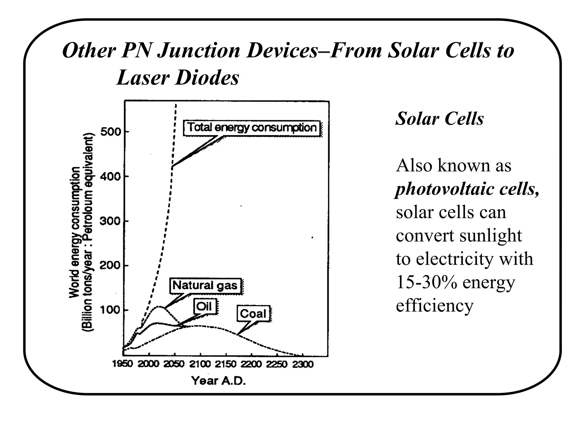 Other PN Junction Devices–From Solar Cells to
Laser Diodes
Solar Cells
Also known as
photovoltaic cells,
solar cells can
convert sunlight
to electricity with
15-30% energy
efficiency
 