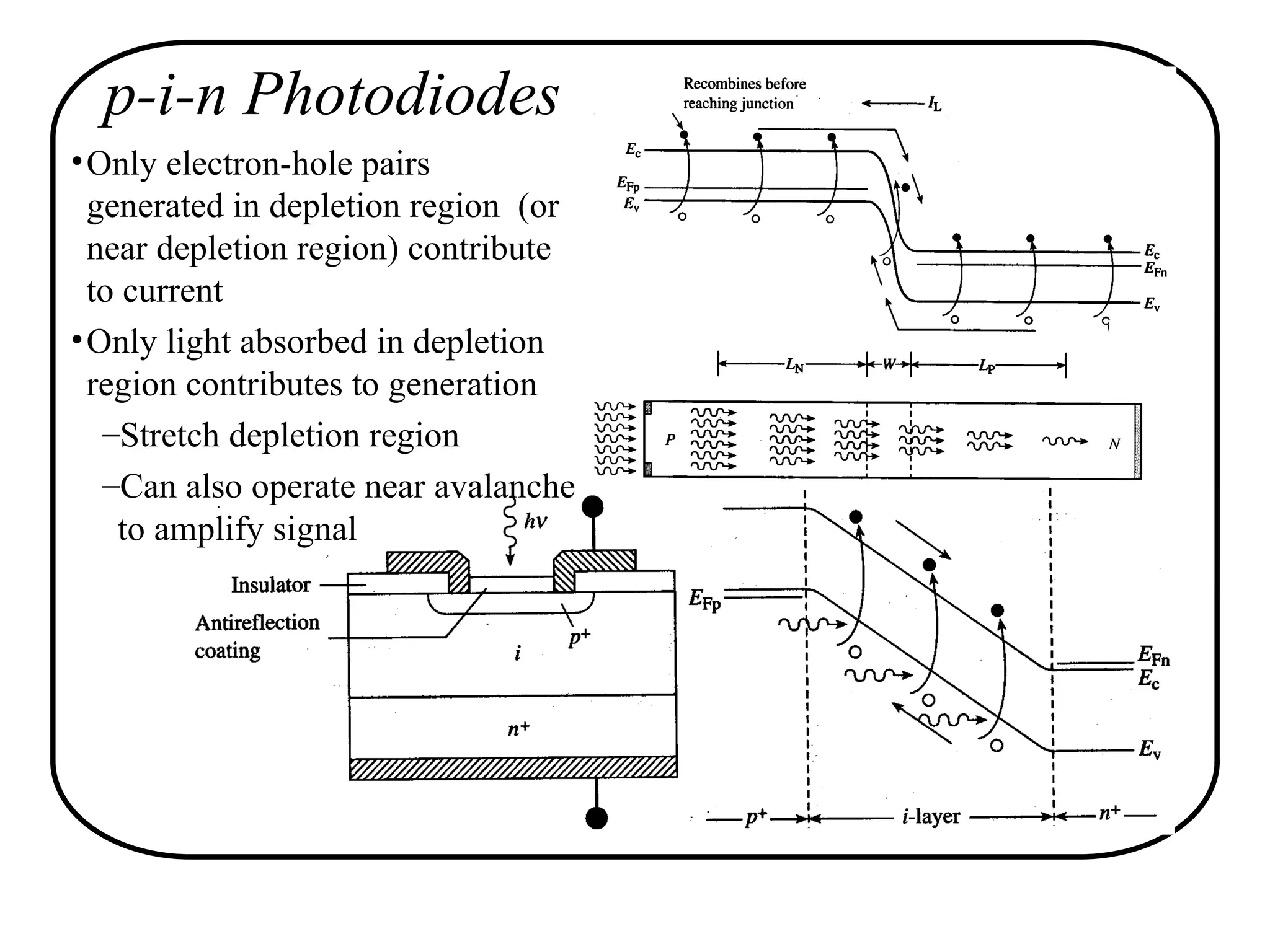 p-i-n Photodiodes
•Only electron-hole pairs
generated in depletion region (or
near depletion region) contribute
to current
•Only light absorbed in depletion
region contributes to generation
–Stretch depletion region
–Can also operate near avalanche
to amplify signal
 