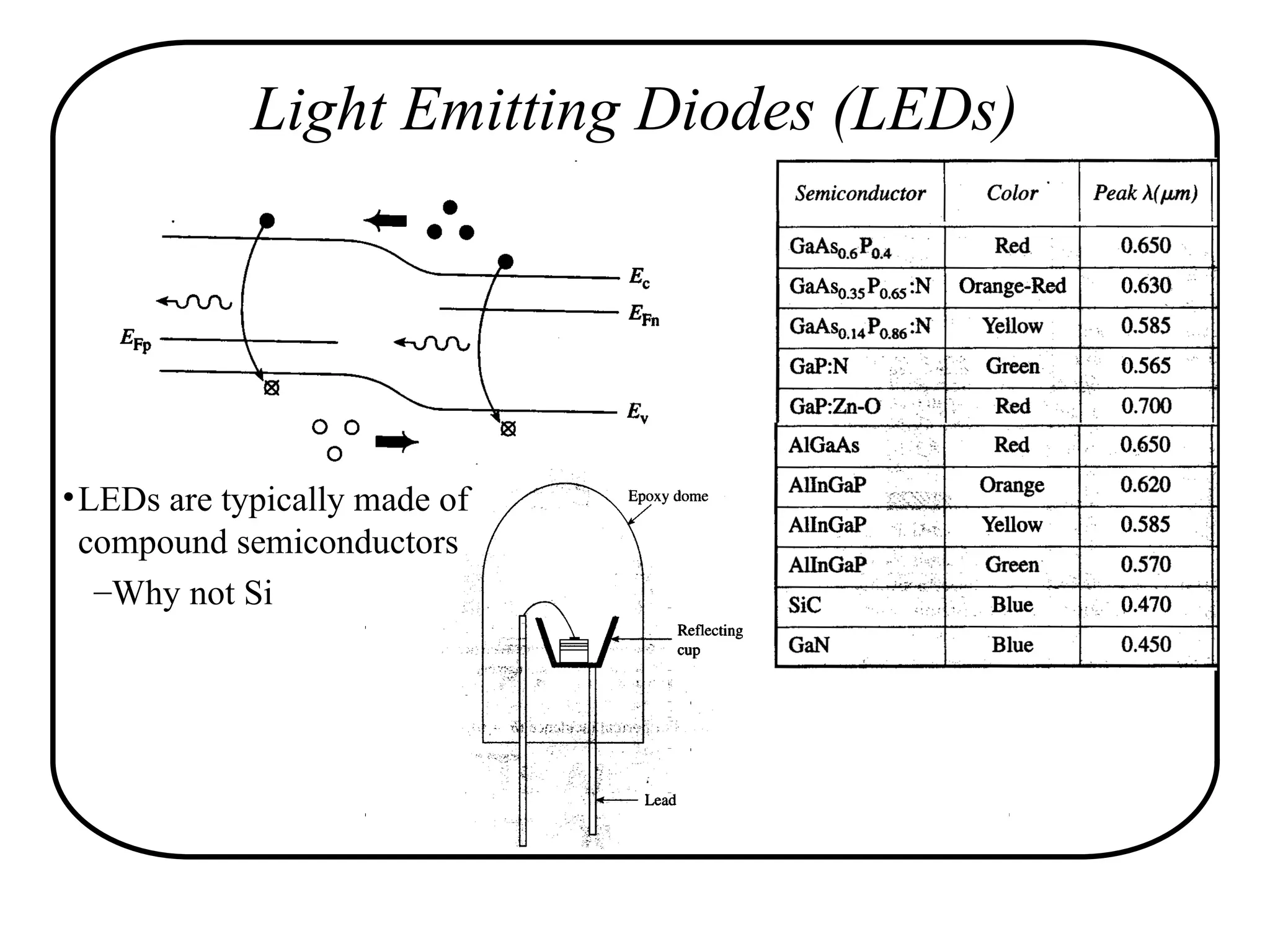 Light Emitting Diodes (LEDs)
•LEDs are typically made of
compound semiconductors
–Why not Si
 