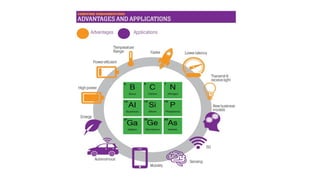 ELECTRONIC DEVICES AND CIRCUITS FOR ENGINEERING | PPTX