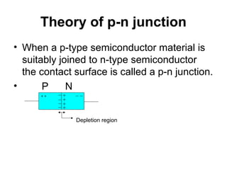 Theory of p-n junction
• When a p-type semiconductor material is
suitably joined to n-type semiconductor
the contact surface is called a p-n junction.
• P N
+ +
Depletion region
 