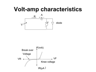 Volt-amp characteristics
R
A
V diode
VF
Knee voltage
VR
IR(μA )
IF(mA)
Break over
Voltage
V
 