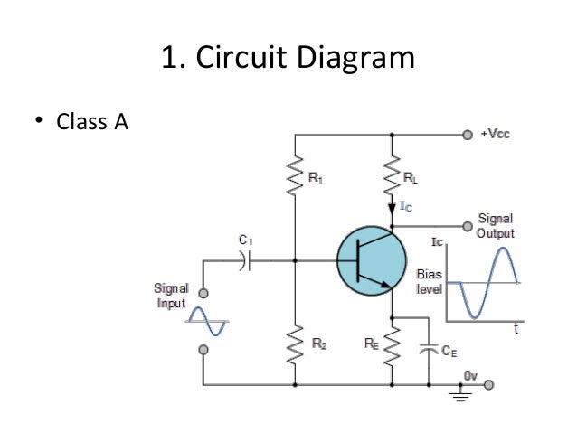 Comparison Of A B C Power Amplifiers