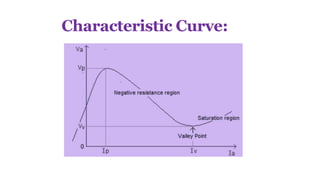 Characteristic Curve:
 