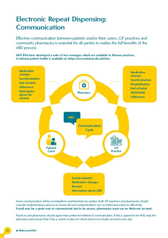 Electronic Repeat Dispensing handbook