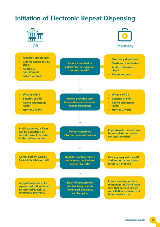 Electronic Repeat Dispensing handbook