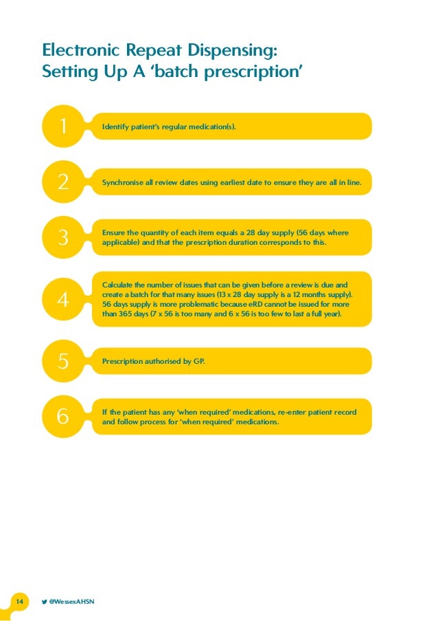 Electronic Repeat Dispensing handbook