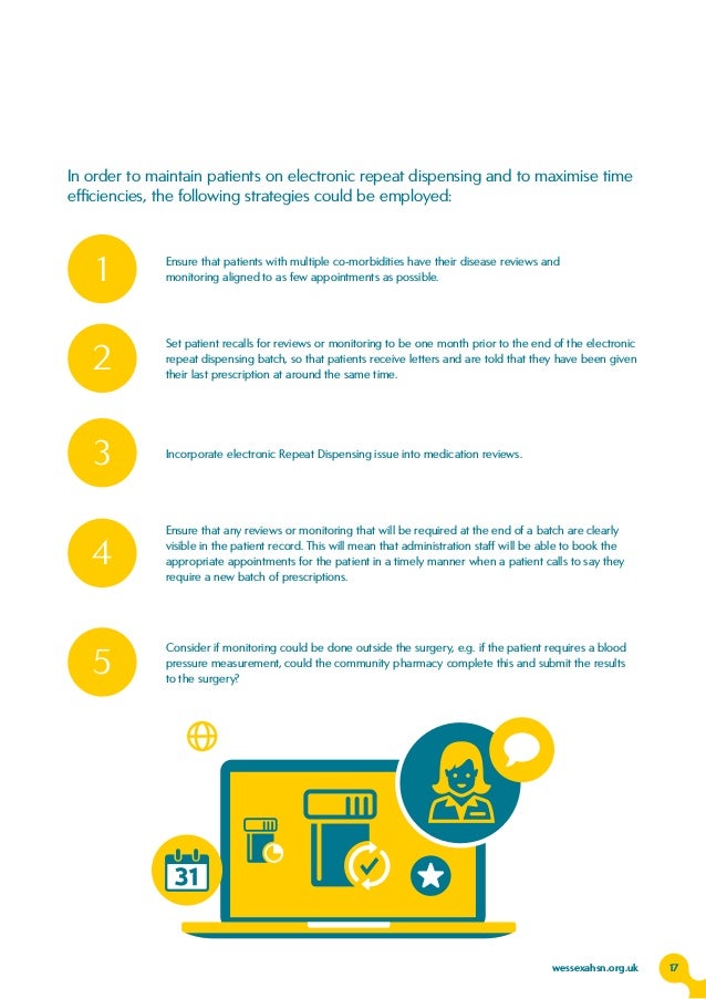 Electronic Repeat Dispensing handbook