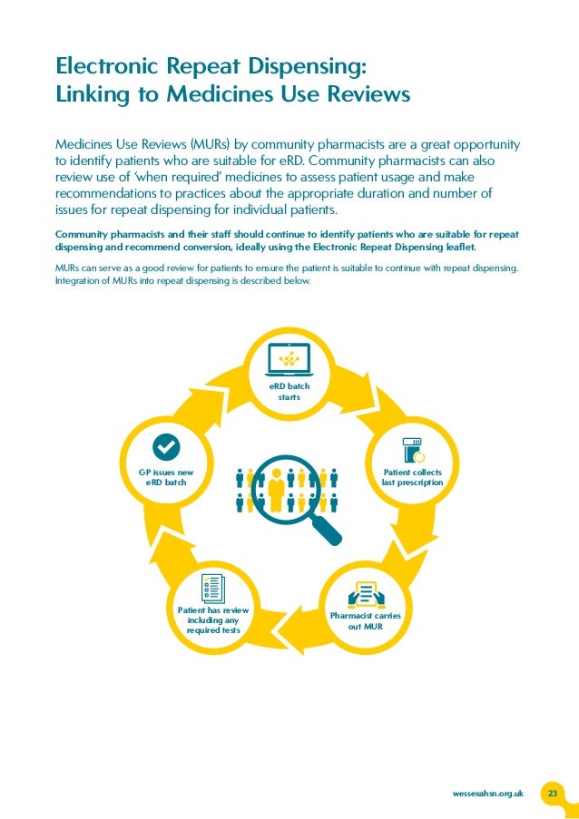 Electronic Repeat Dispensing handbook