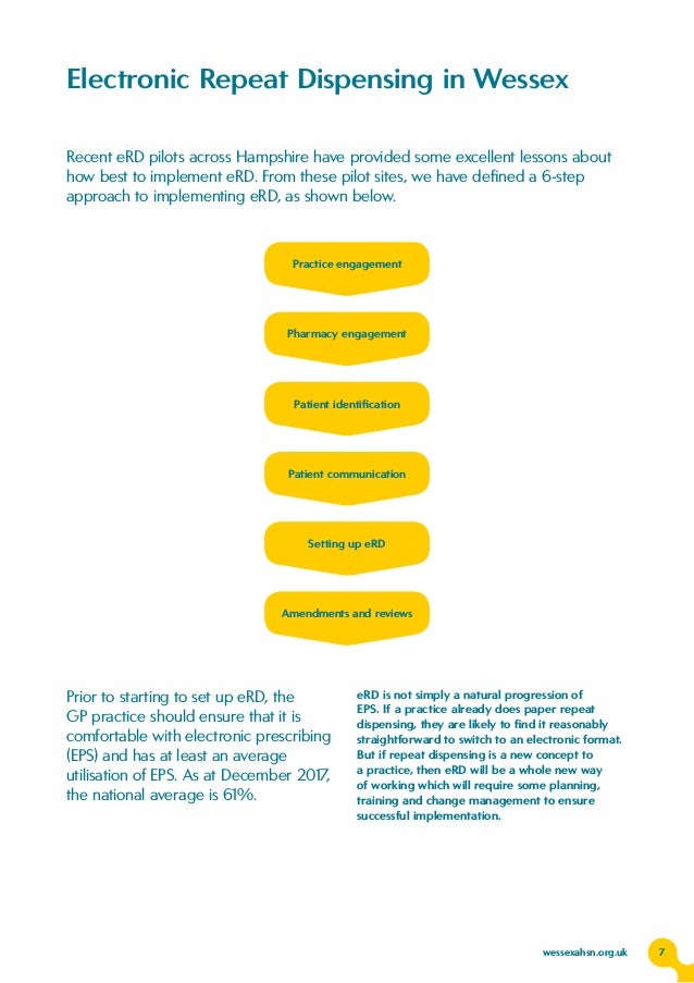 Electronic Repeat Dispensing handbook