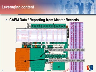 28Leveraging contentMaster RecordsAnyone else need access to up to date floor plans?Control the content but share the Joy!