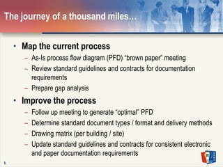 6The journey of a thousand miles…Map the current processAs-Is process flow diagram (PFD) “brown paper” meeting Review standard guidelines and contracts for documentation requirementsPrepare gap analysisImprove the processFollow up meeting to generate “optimal” PFDDetermine standard document types / format and delivery methodsDrawing matrix (per building / site)Update standard guidelines and contracts for consistent electronic and paper documentation requirements