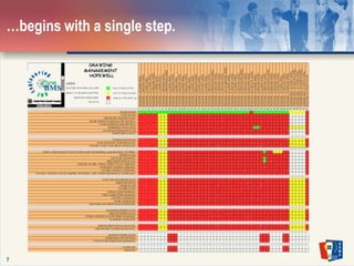 7…begins with a single step.
