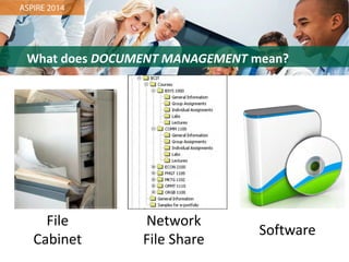 What does DOCUMENT MANAGEMENTmean?
File Cabinet
Network File Share
Software