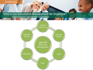 Where Can Document Management Be Deployed? THROUGHOUT THE ENTIRE ENTERPRISE
Sage ERP Document Management
Human Resources
Accounts Payable
Legal
Sales
Marketing
Customer Service