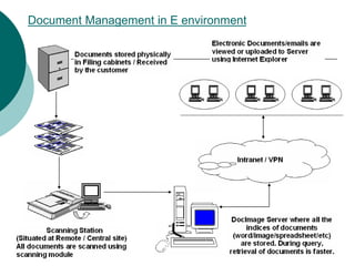 Electronic document management strategies and techniques final | PPTX