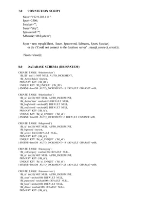 7.0 CONNECTION SCRIPT
$host="192.9.203.111";
$port=3306;
$socket="";
$user="doy";
$password="";
$dbname="dbfsystem";
$con = new mysqli($host, $user, $password, $dbname, $port, $socket)
or die ('Could not connect to the database server' . mysqli_connect_error());
//$con->close();
8.0 DATABASE SCHEMA (DBFSYSTEM)
CREATE TABLE `tblactiontaken` (
`fld_ID` int(11) NOT NULL AUTO_INCREMENT,
`fld_ActionTaken` tinytext,
PRIMARY KEY (`fld_ID`),
UNIQUE KEY `ID_UNIQUE` (`fld_ID`)
) ENGINE=InnoDB AUTO_INCREMENT=11 DEFAULT CHARSET=utf8;
CREATE TABLE `tblactivedocs`(
`fld_id` int(11) NOT NULL AUTO_INCREMENT,
`fld_ActiveYear` varchar(45) DEFAULT NULL,
`fld_begMonth`varchar(45) DEFAULT NULL,
`fld_endMonth`varchar(45) DEFAULT NULL,
PRIMARY KEY (`fld_id`),
UNIQUE KEY `fld_id_UNIQUE` (`fld_id`)
) ENGINE=InnoDB AUTO_INCREMENT=2 DEFAULT CHARSET=utf8;
CREATE TABLE `tblbground`(
`fld_id` int(11) NOT NULL AUTO_INCREMENT,
`fld_bground` tinytext,
`fld_active` bit(1) DEFAULT NULL,
PRIMARY KEY (`fld_id`),
UNIQUE KEY `fld_id_UNIQUE` (`fld_id`)
) ENGINE=InnoDB AUTO_INCREMENT=19 DEFAULT CHARSET=utf8;
CREATE TABLE `tblcategory` (
`fld_strCategory` varchar(50) DEFAULT NULL,
`fld_id` int(11) NOT NULL AUTO_INCREMENT,
PRIMARY KEY (`fld_id`),
UNIQUE KEY `fld_id_UNIQUE` (`fld_id`)
) ENGINE=InnoDB AUTO_INCREMENT=25 DEFAULT CHARSET=utf8;
CREATE TABLE `tblconnection`(
`fld_id` int(11) NOT NULL AUTO_INCREMENT,
`fld_user` varchar(100) DEFAULT NULL,
`fld_password` varchar(100) DEFAULT NULL,
`fld_host` varchar(100) DEFAULT NULL,
`fld_dbase` varchar(100) DEFAULT NULL,
PRIMARY KEY (`fld_id`),
 