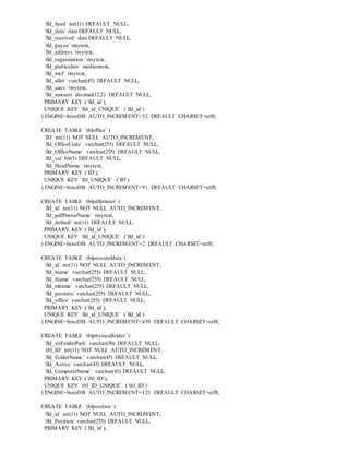 `fld_fund` int(11) DEFAULT NULL,
`fld_date` date DEFAULT NULL,
`fld_received` date DEFAULT NULL,
`fld_payee` tinytext,
`fld_address`tinytext,
`fld_organization` tinytext,
`fld_particulars` mediumtext,
`fld_mof` tinytext,
`fld_allot` varchar(45) DEFAULT NULL,
`fld_uacs` tinytext,
`fld_amount` decimal(12,2) DEFAULT NULL,
PRIMARY KEY (`fld_id`),
UNIQUE KEY `fld_id_UNIQUE` (`fld_id`)
) ENGINE=InnoDB AUTO_INCREMENT=32 DEFAULT CHARSET=utf8;
CREATE TABLE `tbloffice` (
`ID` int(11) NOT NULL AUTO_INCREMENT,
`fld_OfficeCode` varchar(255) DEFAULT NULL,
`fld_OfficeName` varchar(255) DEFAULT NULL,
`fld_set` bit(1) DEFAULT NULL,
`fld_HeadName` tinytext,
PRIMARY KEY (`ID`),
UNIQUE KEY `ID_UNIQUE` (`ID`)
) ENGINE=InnoDB AUTO_INCREMENT=91 DEFAULT CHARSET=utf8;
CREATE TABLE `tblpdfprinter` (
`fld_id` int(11) NOT NULL AUTO_INCREMENT,
`fld_pdfPrinterName` tinytext,
`fld_default` int(11) DEFAULT NULL,
PRIMARY KEY (`fld_id`),
UNIQUE KEY `fld_id_UNIQUE` (`fld_id`)
) ENGINE=InnoDB AUTO_INCREMENT=2 DEFAULT CHARSET=utf8;
CREATE TABLE `tblpersoneldata`(
`fld_id` int(11) NOT NULL AUTO_INCREMENT,
`fld_lname` varchar(255) DEFAULT NULL,
`fld_fname` varchar(255) DEFAULT NULL,
`fld_mname` varchar(255) DEFAULT NULL,
`fld_position` varchar(255) DEFAULT NULL,
`fld_office` varchar(255) DEFAULT NULL,
PRIMARY KEY (`fld_id`),
UNIQUE KEY `fld_id_UNIQUE` (`fld_id`)
) ENGINE=InnoDB AUTO_INCREMENT=439 DEFAULT CHARSET=utf8;
CREATE TABLE `tblphysicalfolder` (
`fld_strFolderPath` varchar(50) DEFAULT NULL,
`tbl_ID` int(11) NOT NULL AUTO_INCREMENT,
`fld_FolderName` varchar(45) DEFAULT NULL,
`fld_Active` varchar(45) DEFAULT NULL,
`fld_ComputerName` varchar(45) DEFAULT NULL,
PRIMARY KEY (`tbl_ID`),
UNIQUE KEY `tbl_ID_UNIQUE` (`tbl_ID`)
) ENGINE=InnoDB AUTO_INCREMENT=123 DEFAULT CHARSET=utf8;
CREATE TABLE `tblposition` (
`fld_id` int(11) NOT NULL AUTO_INCREMENT,
`fld_Position` varchar(255) DEFAULT NULL,
PRIMARY KEY (`fld_id`),
 