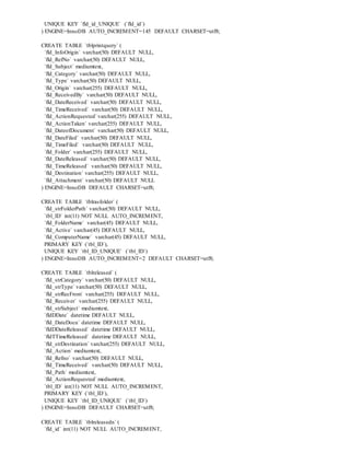 UNIQUE KEY `fld_id_UNIQUE` (`fld_id`)
) ENGINE=InnoDB AUTO_INCREMENT=145 DEFAULT CHARSET=utf8;
CREATE TABLE `tblprintquery` (
`fld_InfoOrigin` varchar(50) DEFAULT NULL,
`fld_RefNo` varchar(50) DEFAULT NULL,
`fld_Subject` mediumtext,
`fld_Category` varchar(50) DEFAULT NULL,
`fld_Type` varchar(50) DEFAULT NULL,
`fld_Origin` varchar(255) DEFAULT NULL,
`fld_ReceivedBy` varchar(50) DEFAULT NULL,
`fld_DateReceived` varchar(50) DEFAULT NULL,
`fld_TimeReceived` varchar(50) DEFAULT NULL,
`fld_ActionRequested`varchar(255) DEFAULT NULL,
`fld_ActionTaken` varchar(255) DEFAULT NULL,
`fld_DateofDocument` varchar(50) DEFAULT NULL,
`fld_DateFiled` varchar(50) DEFAULT NULL,
`fld_TimeFiled` varchar(50) DEFAULT NULL,
`fld_Folder` varchar(255) DEFAULT NULL,
`fld_DateReleased` varchar(50) DEFAULT NULL,
`fld_TimeReleased` varchar(50) DEFAULT NULL,
`fld_Destination` varchar(255) DEFAULT NULL,
`fld_Attachment` varchar(50) DEFAULT NULL
) ENGINE=InnoDB DEFAULT CHARSET=utf8;
CREATE TABLE `tblrasfolder` (
`fld_strFolderPath` varchar(50) DEFAULT NULL,
`tbl_ID` int(11) NOT NULL AUTO_INCREMENT,
`fld_FolderName` varchar(45) DEFAULT NULL,
`fld_Active` varchar(45) DEFAULT NULL,
`fld_ComputerName` varchar(45) DEFAULT NULL,
PRIMARY KEY (`tbl_ID`),
UNIQUE KEY `tbl_ID_UNIQUE` (`tbl_ID`)
) ENGINE=InnoDB AUTO_INCREMENT=2 DEFAULT CHARSET=utf8;
CREATE TABLE `tblreleased` (
`fld_strCategory` varchar(50) DEFAULT NULL,
`fld_strType` varchar(50) DEFAULT NULL,
`fld_strRecFrom` varchar(255) DEFAULT NULL,
`fld_Receiver` varchar(255) DEFAULT NULL,
`fld_strSubject` mediumtext,
`fldDDate` datetime DEFAULT NULL,
`fld_DateDocu` datetime DEFAULT NULL,
`fldDDateReleased` datetime DEFAULT NULL,
`fldTTimeReleased` datetime DEFAULT NULL,
`fld_strDestination` varchar(255) DEFAULT NULL,
`fld_Action` mediumtext,
`fld_Refno` varchar(50) DEFAULT NULL,
`fld_TimeReceived` varchar(50) DEFAULT NULL,
`fld_Path` mediumtext,
`fld_ActionRequested`mediumtext,
`tbl_ID` int(11) NOT NULL AUTO_INCREMENT,
PRIMARY KEY (`tbl_ID`),
UNIQUE KEY `tbl_ID_UNIQUE` (`tbl_ID`)
) ENGINE=InnoDB DEFAULT CHARSET=utf8;
CREATE TABLE `tblreleasedn` (
`fld_id` int(11) NOT NULL AUTO_INCREMENT,
 