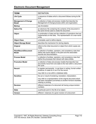 Electronic Document Management
Copyright ©, 1997, All Rights Reserved, Gateway Consulting Group Page 110
3101 Iris Avenue, Suite 270, Boulder, Colorado 80301
TERM DEFINITION
Life Cycle a sequence of states which a document follows during its life
time.
Management of Change
Model
a collection of data and process models that describe the
Management of Change process within and organization.
Markup see Annotation
Native File an electronic file containing the contents of the document in
the same format used to create the document.
Object a combination of data and the collection of operations that are
implemented on that data; The representation of a real–world
entity.
Object Class a template used to define objects.
Object Storage Model describes the mechanism for storing objects.
Original refers to the initial document or object from which copies are
made.
Plant/Record/Document
Model
a collection of entities, operators, and consistency rules that
define real–world objects in the plant and the associated
records and documentation..
Process Model a collection of entities, operators, and consistency rules that
define the processes that interact with data entities.
Promotion Model a collection of data and process models that describe how
documents move from one state to the next within a document
life cycle..
Record to register permanently; to set down in writing; furnish written
evidence; to state for or as if for the record
may refer to a row within a database table.
Rendition the act or result of rendering; translation; interpretation.
may refer to a representation of the original document which
has been translated (converted) to another format to facilitate
viewing or printing.
Revision different instances of a document all having unique revision
numbers.
State a particular point in the life of an object.
Version different instances of a given revision of a document
 