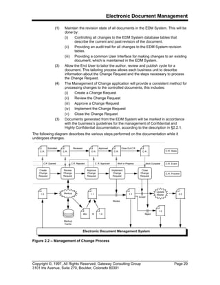 Electronic Document Management
Copyright ©, 1997, All Rights Reserved, Gateway Consulting Group Page 29
3101 Iris Avenue, Suite 270, Boulder, Colorado 80301
(1) Maintain the revision state of all documents in the EDM System. This will be
done by:
(i) Controlling all changes to the EDM System database tables that
describe the current and past revision of the document.
(ii) Providing an audit trail for all changes to the EDM System revision
tables.
(iii) Providing a common User Interface for making changes to an existing
document, which is maintained in the EDM System.
(3) Allow the End User to tailor the author, review and publish cycle for a
document. This tailoring process allows each business unit to describe
information about the Change Request and the steps necessary to process
the Change Request.
(4) The Management of Change application will provide a consistent method for
processing changes to the controlled documents, this includes:
(i) Create a Change Request
(ii) Review the Change Request
(iii) Approve a Change Request
(iv) Implement the Change Request
(v) Close the Change Request
(3) Documents generated from the EDM System will be marked in accordance
with the business’s guidelines for the management of Confidential and
Highly Confidential documentation, according to the description in §2.2.1.
The following diagram describes the various steps performed on the documentation while it
undergoes changes.
Close Out C.R.
Create
Change
Request
Close
Change
Request
Review
Change
Request
Implement
Change
Request
Approve
Change
Request
2.01.11.0 Markup
Electronic Document Management System
Update
Master
Markup
Cache
1.0MU +
1.1
1.0
Review
Reject
Accept
C.R. C.R.C.R. C.R.C.R.
ReviewedSubmitted Approved
C.R. Rejected C. R. Approved Work in Progress Work CompleteC.R. Opened
C.R. State
C.R. Event
C.R. Process
Figure 2.2 – Management of Change Process
 