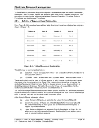 Electronic Document Management
Copyright ©, 1997, All Rights Reserved, Gateway Consulting Group Page 38
3101 Iris Avenue, Suite 270, Boulder, Colorado 80301
To further explore document relationships Figure 2–4 represents three documents: Document 1,
Document 2 and Document 3 which are related to each other during changes in revisions. This
example could describe the relationships between Standard Operating Procedure, Training
Procedures, and Maintenance Procedures.
2.8.1. Definition of Document Object Relationships
From Figure 2–4 it is possible to complete a table describing the various relationships which are
shown in Figure 1–5.
This table may be summarized as follows:
(a) Document 1 Rev 0 and Document 1 Rev 1 are associated with Document 3 Rev 0
and Document 2 Rev 0
(b) Document 1 Rev 3 is associated with Document 3 Rev 1 and Document 2 Rev 1
These relationships may be used to indicate whether or not a change in one document causes
changes in other documents to occur. Since EDM systems do not know how to interpret the
contents of a document it cannot know if when a change is made to one document that it is
absolutely necessary to change the related documents. It may only suggest based on the
relationships table that the related documents should be looked at.
The previous example demonstrates the case where specific revisions of a document are related
to specific revisions of other documents. It is possible to imagine that other kinds of relationships
exist. In practice there are four kinds as shown in the next figure.
A list of each of these categories follows:
(a) Latest Revision of Object A is related to the Latest Revision of Object B
(b) Specific Revision(s) of Object A is related to Specific Revision(s) of Object B –
this kind of relationship is most typical and is the minimum level required to
support a plant environment.
(c) Latest Revision of Object A is related to Specific Revision(s) of Object B – this
relationship may be implemented by using Relationship (b) and adding custom
code to provide the latest revisions.
Document 1
Document 1
Document 1
Document 1
Document 1
Document 1
Rev 0
Rev 1
Rev 0
Rev 1
Rev 2
Rev 2
Document 2
Document 2
Document 3
Document 3
Document 2
Document 3
Rev 0
Rev 0
Rev 0
Rev 0
Rev 1
Rev 1
Object A Rev A Object B Rev B
Figure 2–5 – Table of Document Relationships
 