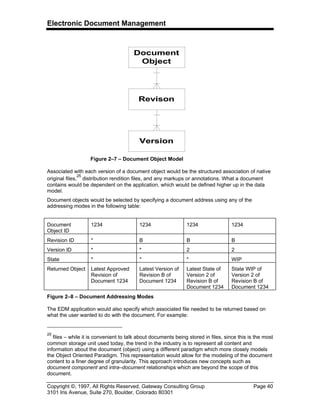 Electronic Document Management
Copyright ©, 1997, All Rights Reserved, Gateway Consulting Group Page 40
3101 Iris Avenue, Suite 270, Boulder, Colorado 80301
Associated with each version of a document object would be the structured association of native
original files,
25
distribution rendition files, and any markups or annotations. What a document
contains would be dependent on the application, which would be defined higher up in the data
model.
Document objects would be selected by specifying a document address using any of the
addressing modes in the following table:
Figure 2–8 – Document Addressing Modes
The EDM application would also specify which associated file needed to be returned based on
what the user wanted to do with the document. For example:
25
files – while it is convenient to talk about documents being stored in files, since this is the most
common storage unit used today, the trend in the industry is to represent all content and
information about the document (object) using a different paradigm which more closely models
the Object Oriented Paradigm. This representation would allow for the modeling of the document
content to a finer degree of granularity. This approach introduces new concepts such as
document component and intra–document relationships which are beyond the scope of this
document.
Document
Object
Revison
Version
Figure 2–7 – Document Object Model
Document
Object ID
1234 1234 1234 1234
Revision ID * B B B
Version ID * * 2 2
State * * * WIP
Returned Object Latest Approved
Revision of
Document 1234
Latest Version of
Revision B of
Document 1234
Latest State of
Version 2 of
Revision B of
Document 1234
State WIP of
Version 2 of
Revision B of
Document 1234
 