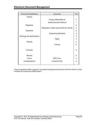 Electronic Document Management
Copyright ©, 1997, All Rights Reserved, Gateway Consulting Group Page 46
3101 Iris Avenue, Suite 270, Boulder, Colorado 80301
There is significant effort involved in manually routing these documents and forms which is a key
motivator for pursuing an EDM System.
Document Classification Document Tier
Policies
Process Safety Manual 1
Quality Assurance Manual 1
Regulatory 2
Regulatory or legal requirements for records 2
Standards 2
Engineering Standards 2
Drawings and Specifications 3
P&IDs 3
Records 4
Training 4
Contracts 4
Minutes 4
Forms MOC Form 4
Correspondence Customer Files 4
 