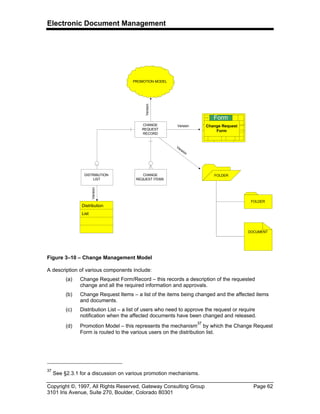 Electronic Document Management
Copyright ©, 1997, All Rights Reserved, Gateway Consulting Group Page 62
3101 Iris Avenue, Suite 270, Boulder, Colorado 80301
A description of various components include:
(a) Change Request Form/Record – this records a description of the requested
change and all the required information and approvals.
(b) Change Request Items – a list of the items being changed and the affected items
and documents.
(c) Distribution List – a list of users who need to approve the request or require
notification when the affected documents have been changed and released.
(d) Promotion Model – this represents the mechanism
37
by which the Change Request
Form is routed to the various users on the distribution list.
37
See §2.3.1 for a discussion on various promotion mechanisms.
CHANGE
REQUEST
RECORD
CHANGE
REQUEST ITEMS
Form
Change Request
Form
FOLDER
FOLDER
DOCUMENT
Version
Version
Distribution
List
DISTRIBUTION
LIST
Version
PROMOTION MODEL
Version
Figure 3–10 – Change Management Model
 